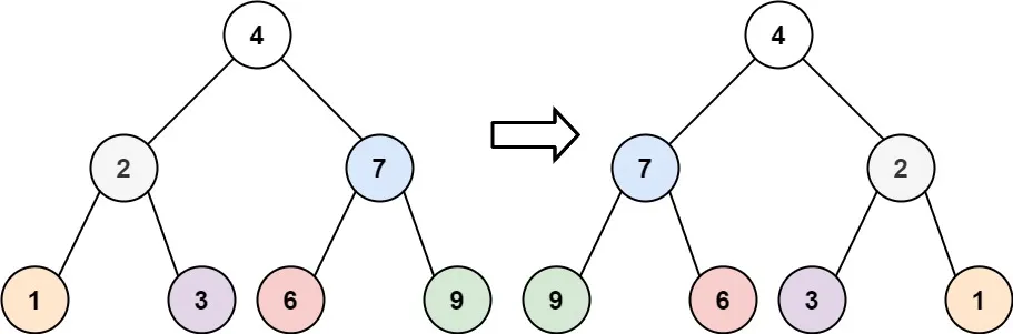 inverted binary tree